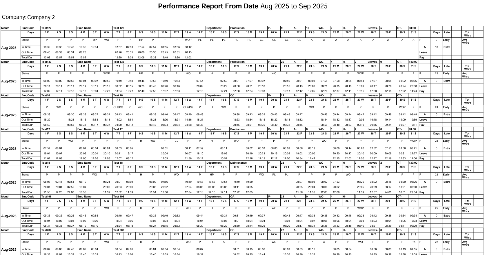 Yearly Performance Report
